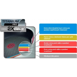 Tefal Charakter C6820652 Pánev 28 cm