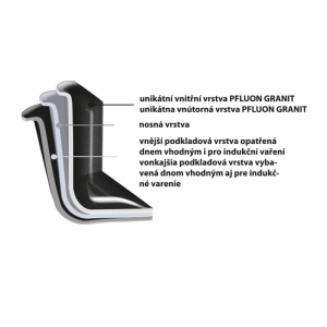 Sada nádobí Orion GRANDE 7 dílů