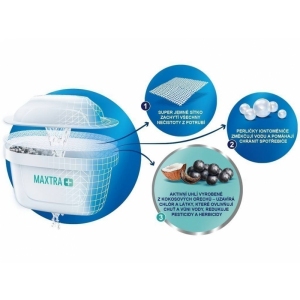 Vodní filtry BRITA MAXTRA+ PURE PERFORMANCE 6 KS