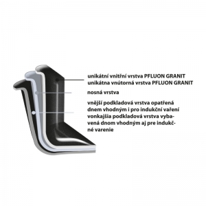 Pekáč GRANDE 35x22,5x8 cm skleněné víko